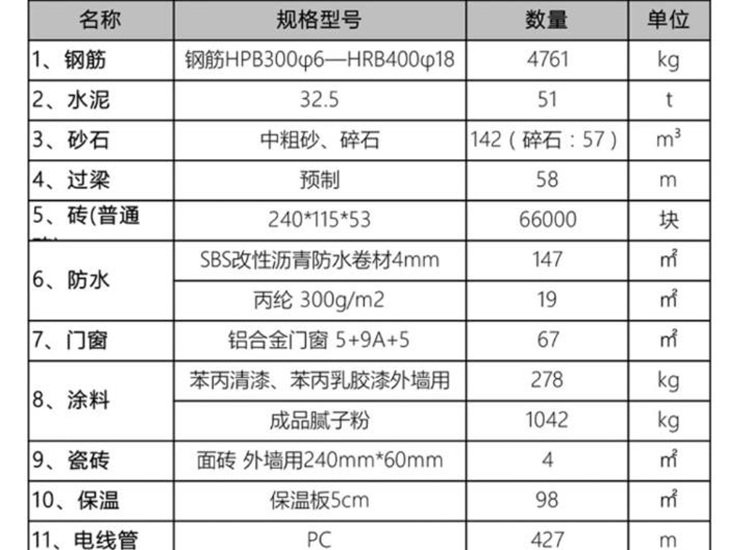 農(nóng)村自建房材料